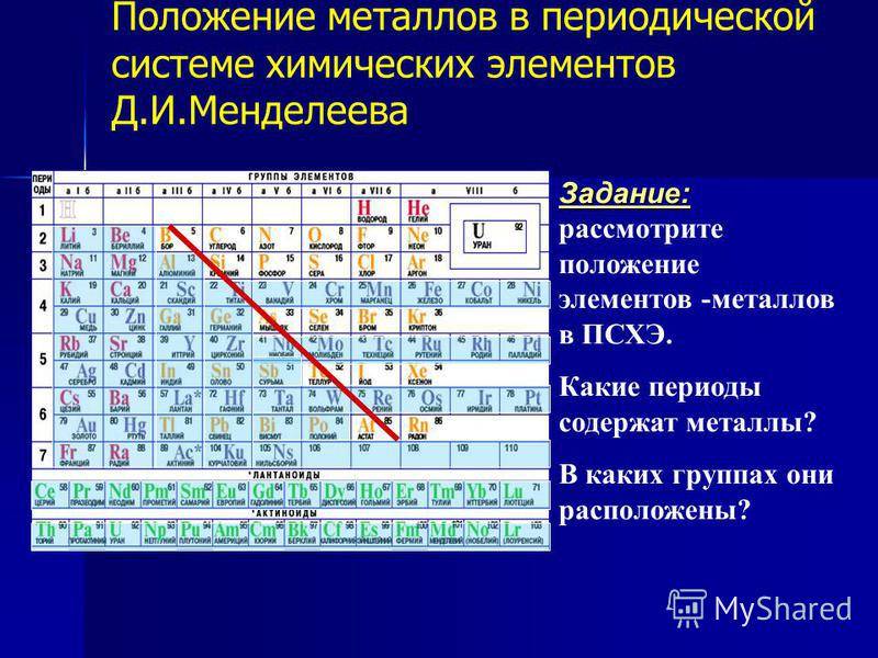 Какой элемент номер 1. ПСХЭ Менделеева d-элементы. Положение в периодической системе д.и.Менделеева. Металлы в периодической системе Менделеева. Лантаноиды в таблице Менделеева.