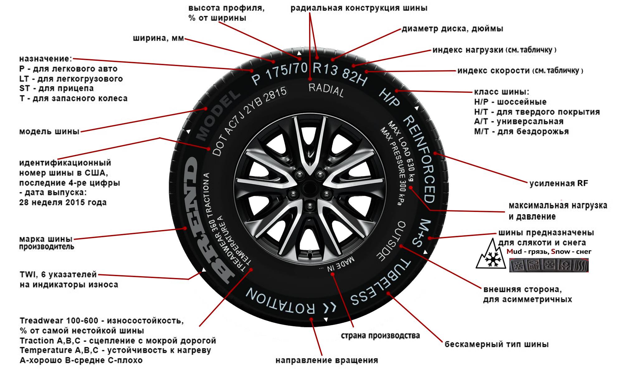 Маркировка шин и расшифровка их обозначений: таблицы для легковых автомобилей и кроссоверов