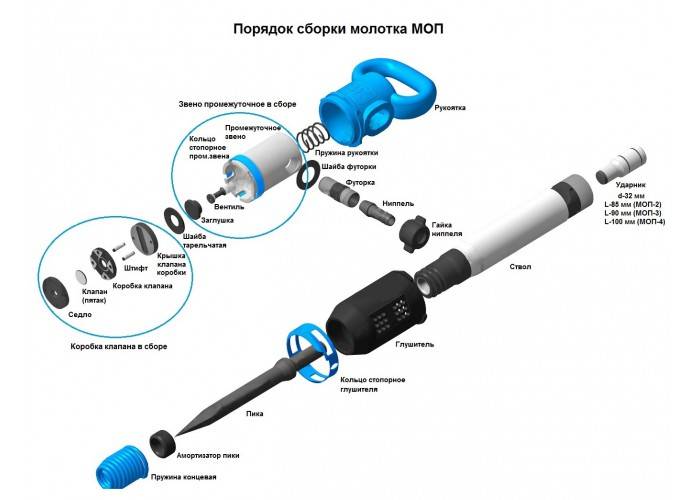 Отбойный молоток: виды, устройство, применение
