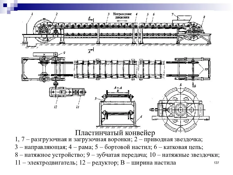 Скребковый конвейер схема