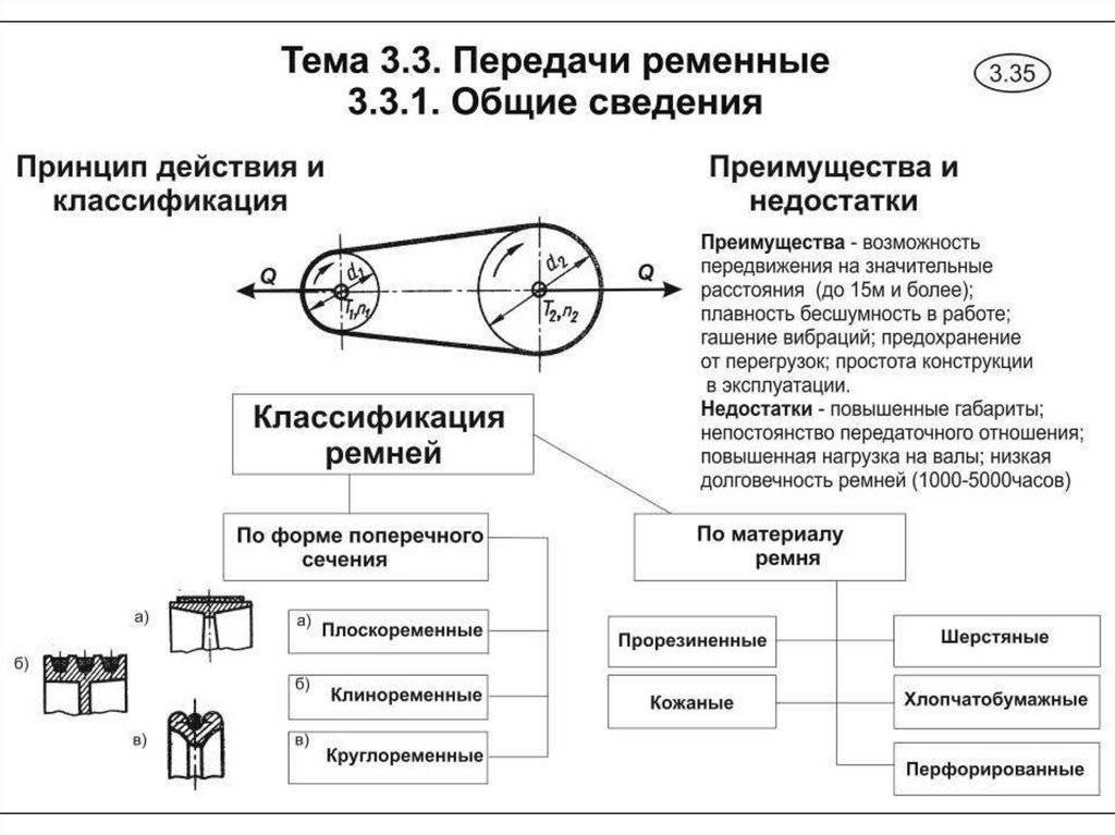 Зубчатые передачи. механизм и виды зубчатых передач :: syl.ru