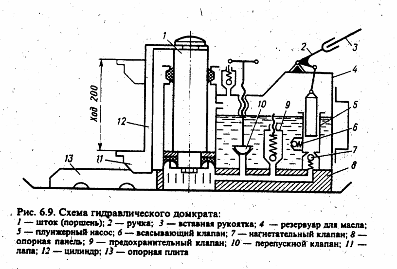 Устройство гидравлического домкрата бутылочного типа схема