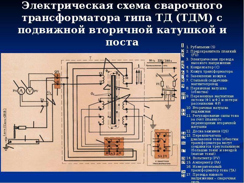 Трансформатор электрическая схема