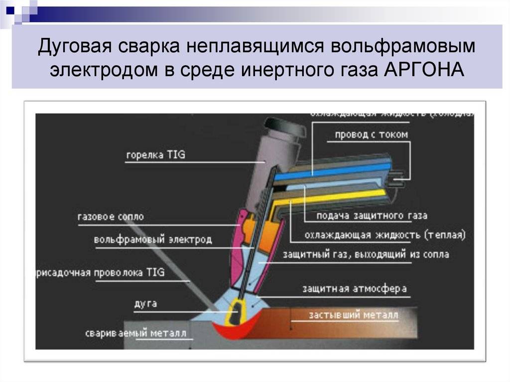 Особенности и технология сварки аргоном
