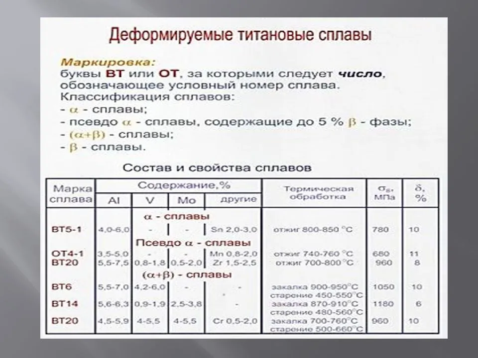 Титановые сплавы презентация