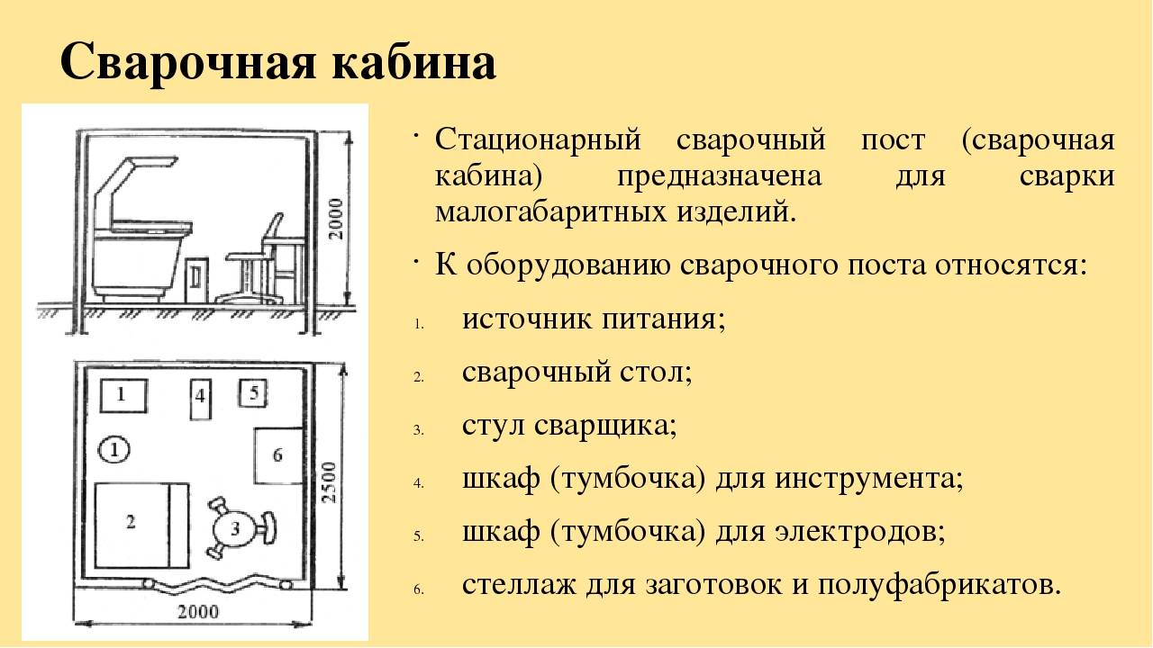 Организация рабочего места сварщика: особенности и требования :: businessman.ru