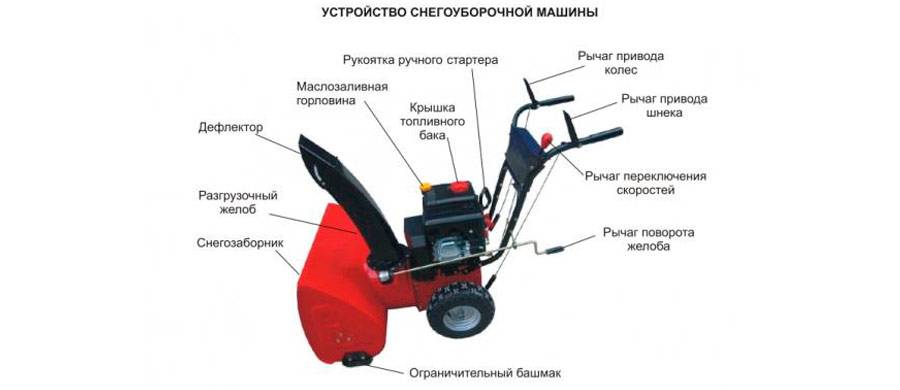 Устройство снегоуборщика. Снегоуборщик Elitech ck7. Снегоуборочная машина Elitech CK 7. Снегоуборщик Элитеч ск7. Снегоуборщик бензиновый Elitech СК 7 самоходный.