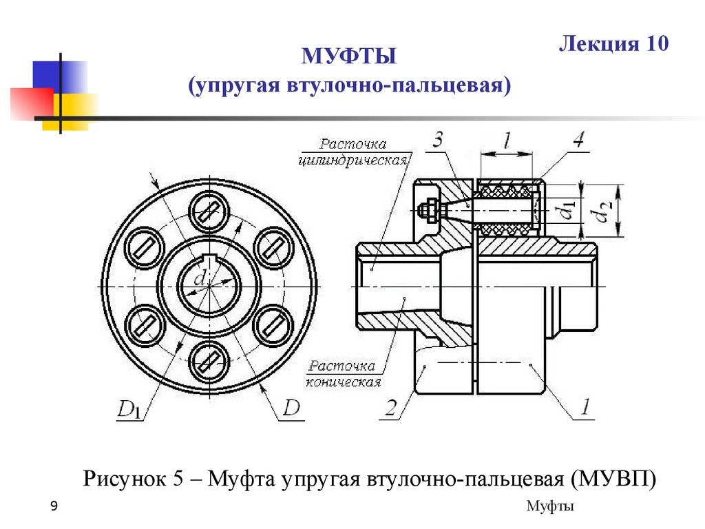 Муфта упругая втулочно-пальцевая (мувп муфта) | кзко