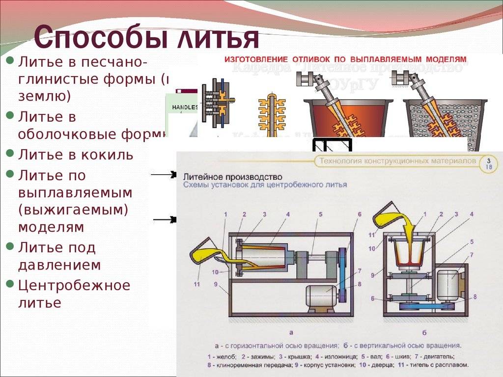 Схема получения отливки