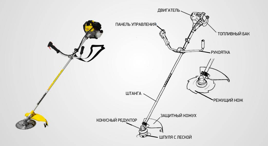 Принцип работы триммера для травы бензиновый. Части триммера. Части триммера бензинового на картинке. Триммер бензиновый название деталей. Устройство триммера.