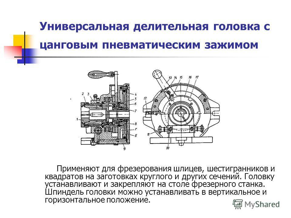 Делительная головка чертеж