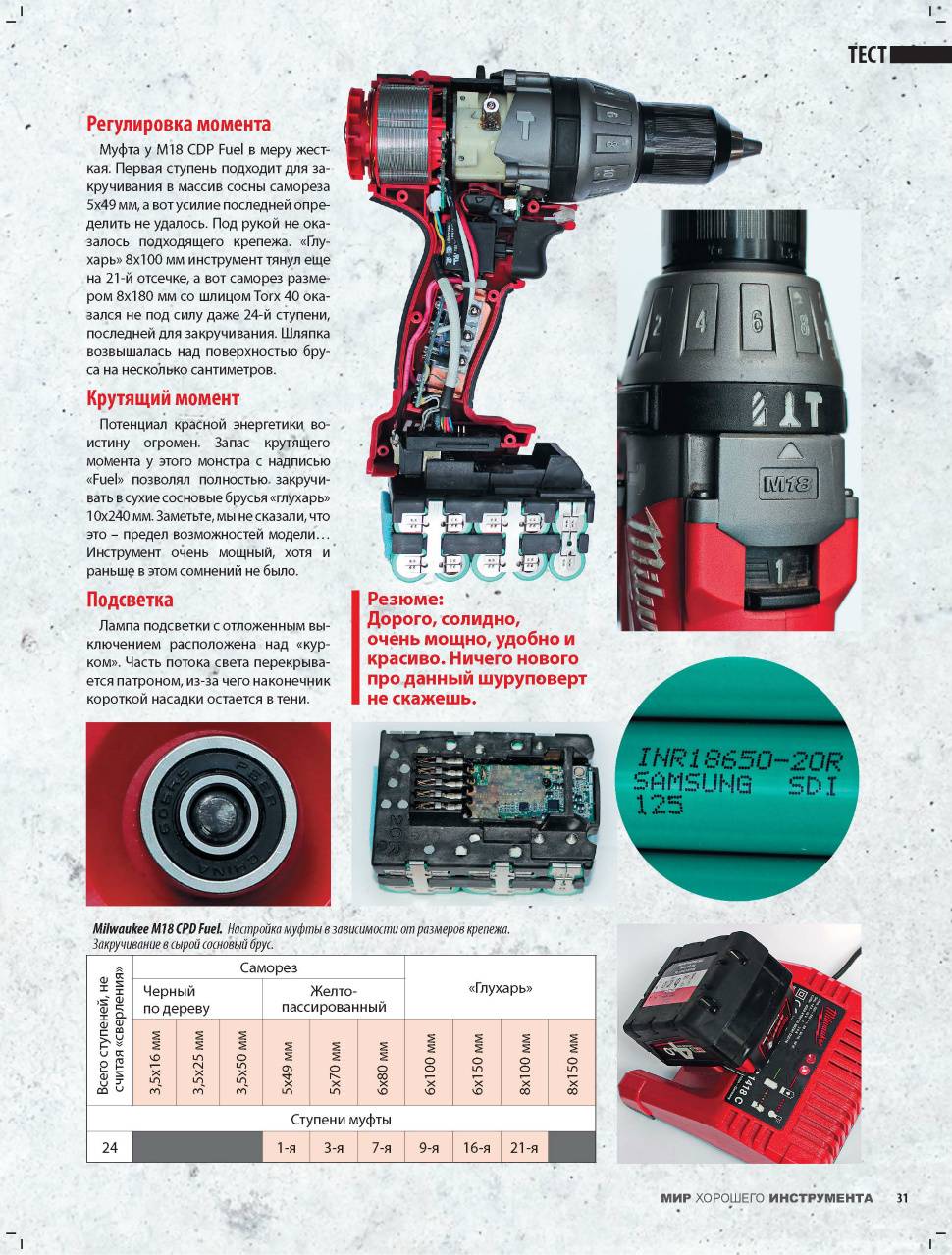 Момент шуруповерта. Милуоки шуруповерт м18 характеристики. Metabo насадка крутящего момента шуруповерта. Бесщеточный шуруповерт схема Milwaukee. Metabo BS 18 L регулировка крутящего момента.