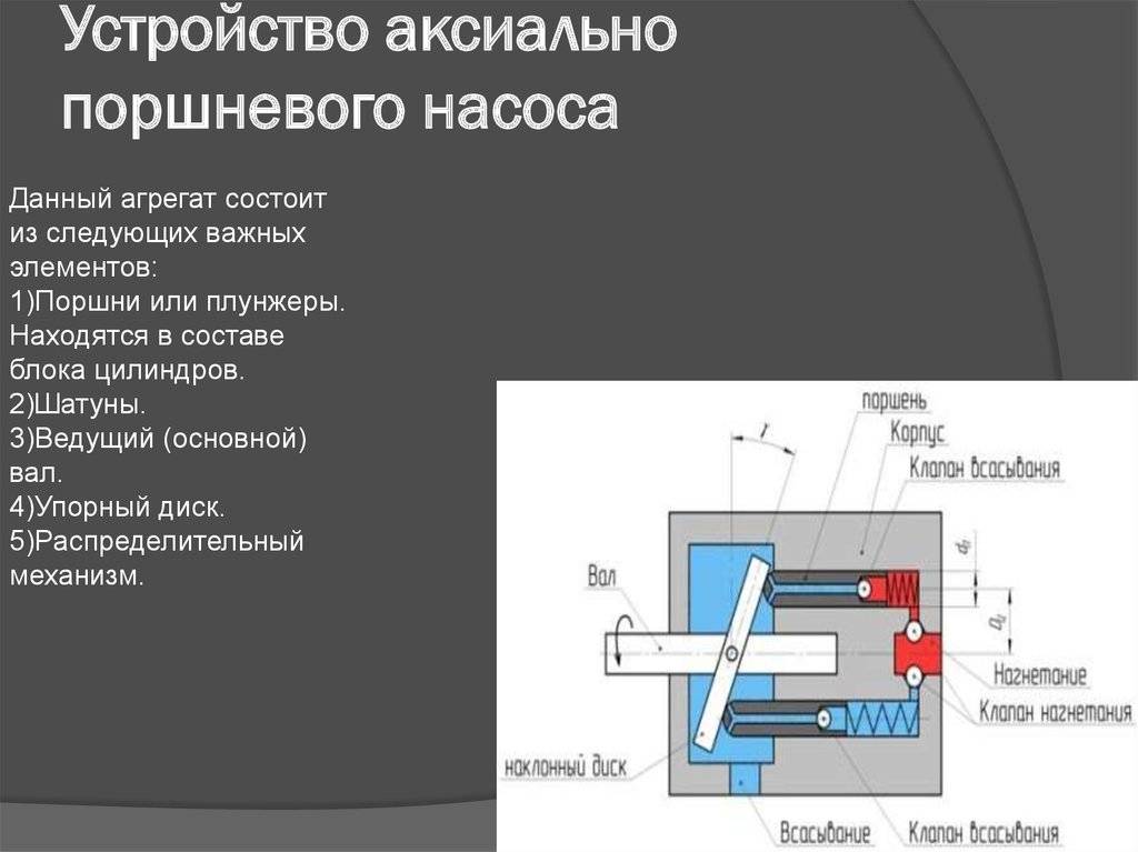 Устройство гидромотора схема