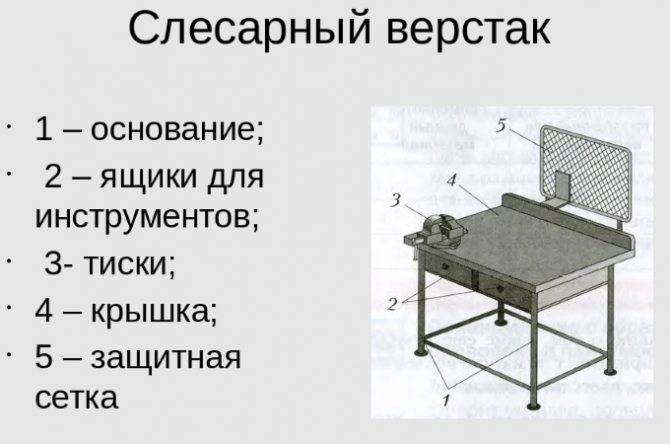 Из каких частей состоит стол