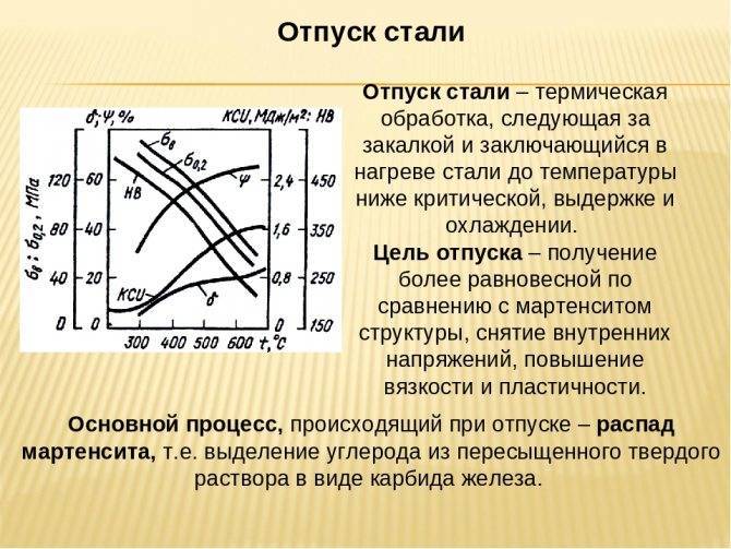 Закалка и отпуск стали 65г: твердость, технология, видео