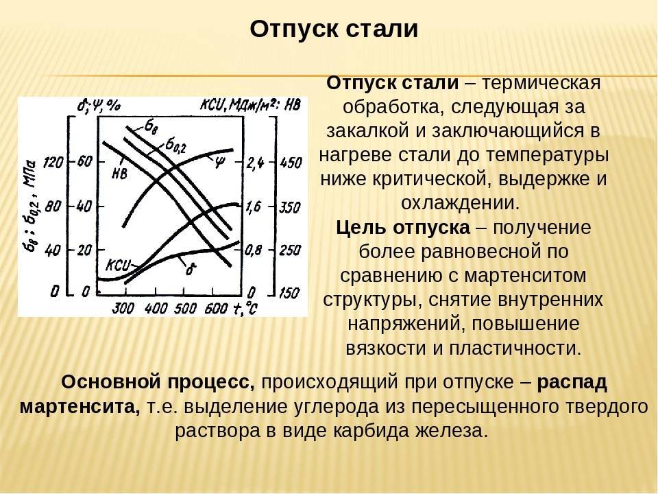 Нормализация стали - что это за процесс, принцип, температура
