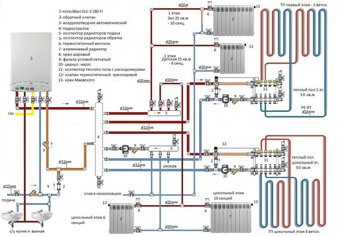 Двухконтурный газовый котел: схема и особенности подключения к системе отопления
