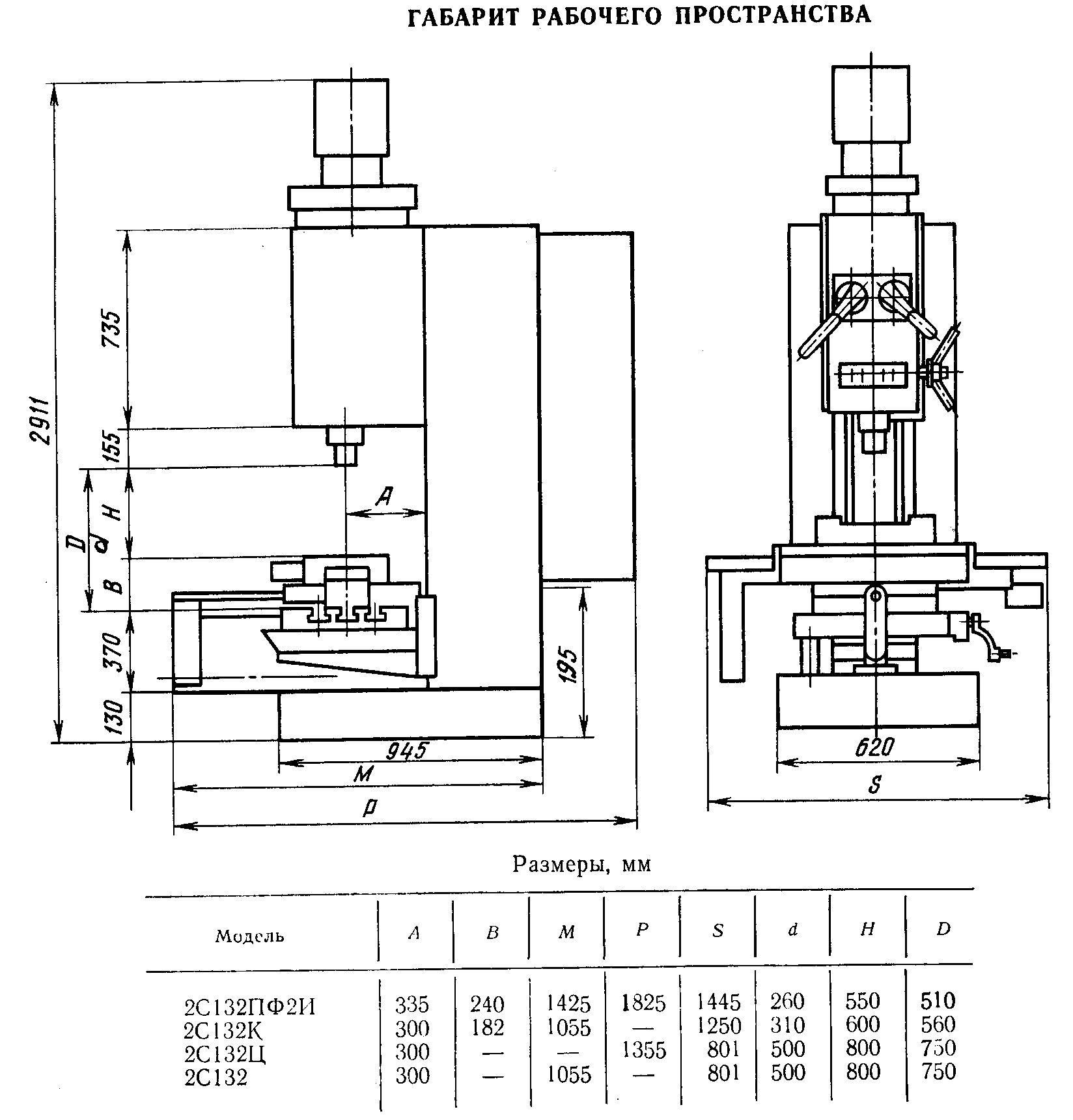 Вертикально-сверлильный станок 2с132: технические характеристики