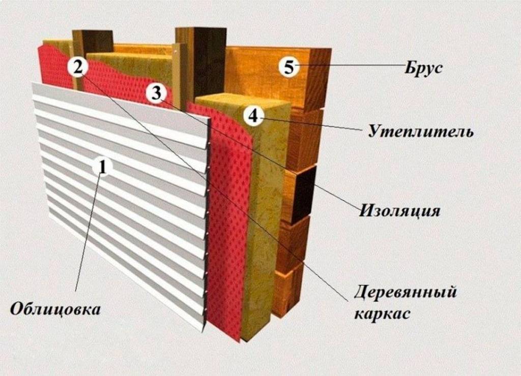 Какой утеплитель лучше выбрать под сайдинг для стен