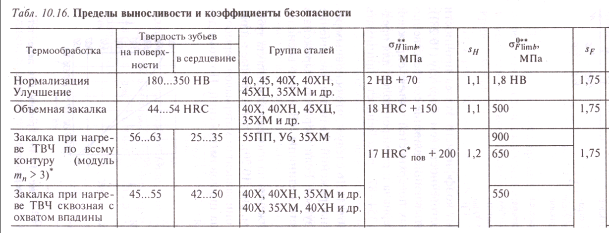 Группы твердости