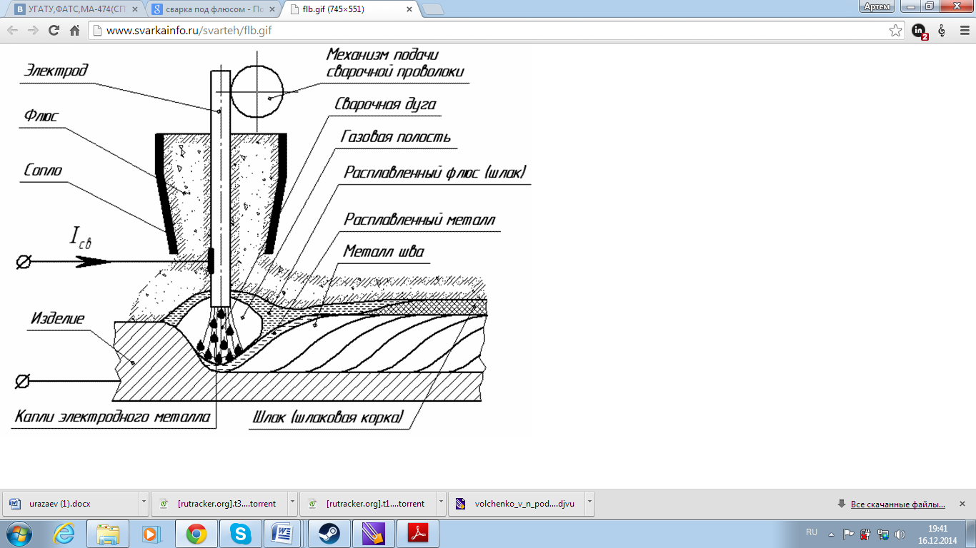 Схема сварки под флюсом