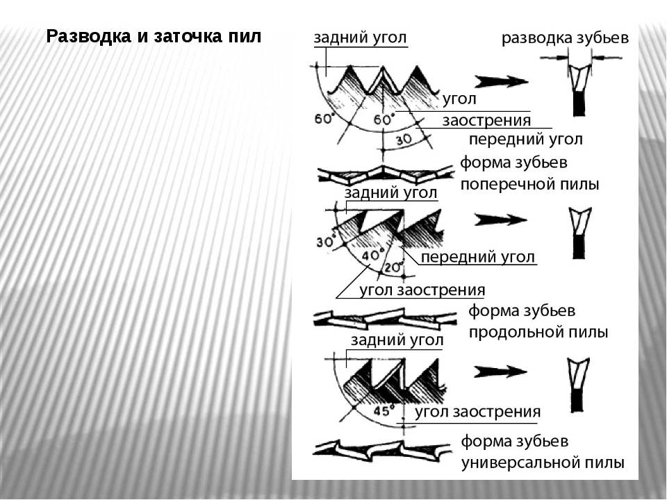 Разводка зубьев пилы