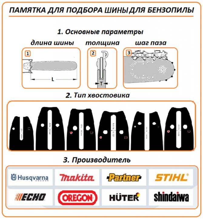 Таблицы размеров пильных цепей и шин для бензопил
