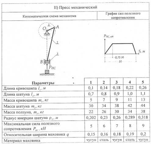 1.2 определение радиуса кривошипа и длины шатуна
