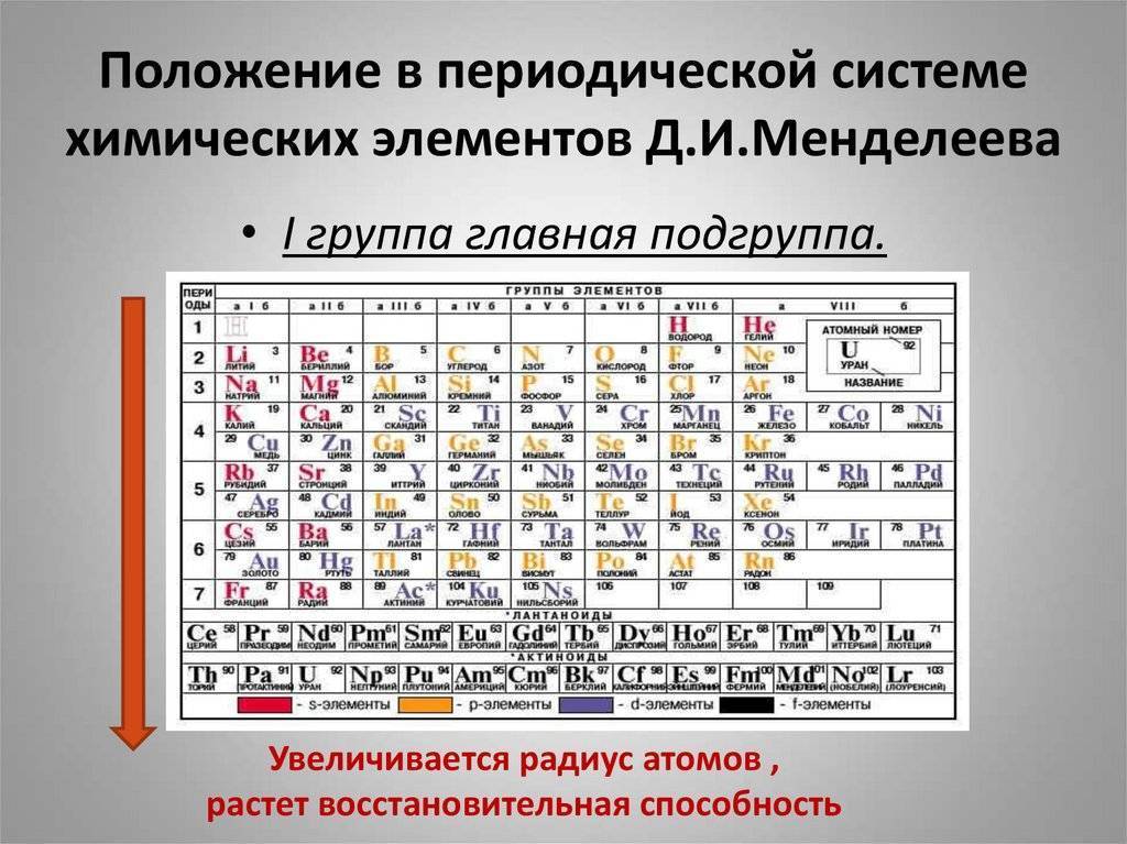 На рисунке представлен фрагмент периодической системы