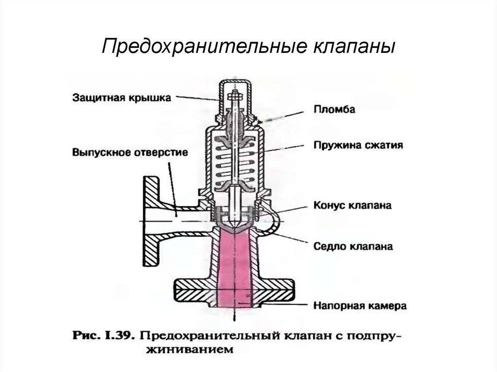 Предохранительный клапан