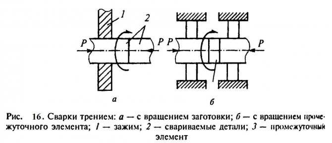 Сварка трением