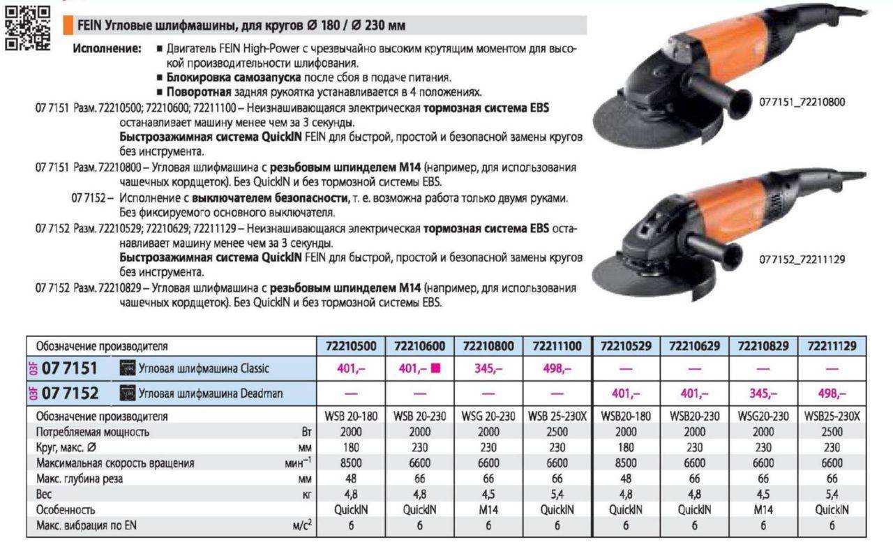 Как выбрать болгарку для дома: выбор угловой шлифмашинки, ушм для домашнего использования и дачи 125 мм, 115 мм