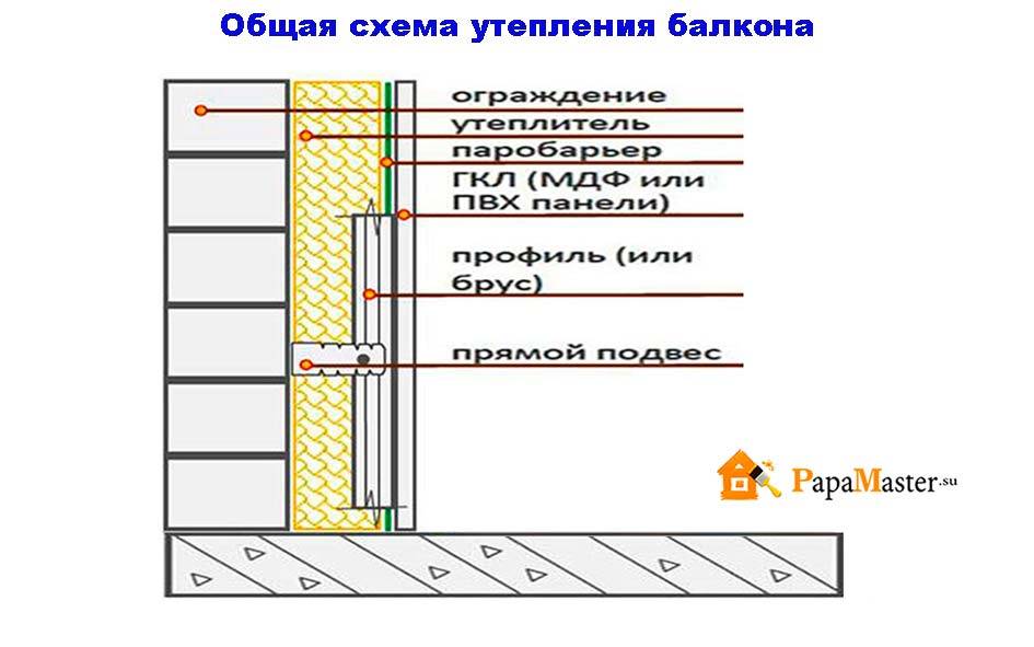 Из статьи вы узнаете: как правильно утеплить балкон изнутри своими руками, а также получите пошаговую инструкцию с видео и рекомендации по выбору материалов | проинструмент