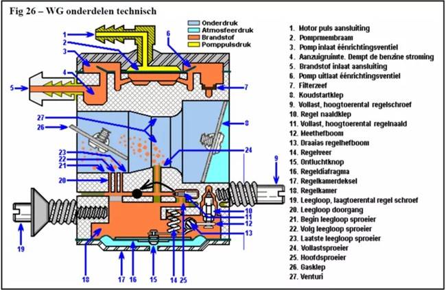 Устройство бензинового двигателя; как правильно выполнить регулировку и настройку карбюратора бензопилы