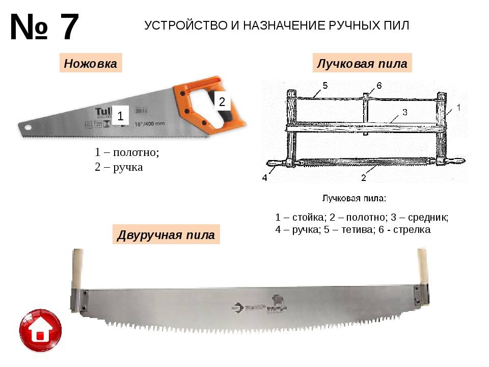 Ножовки по газобетону, пенобетону и бетону: рейтинг ручных пил – diyb.ru