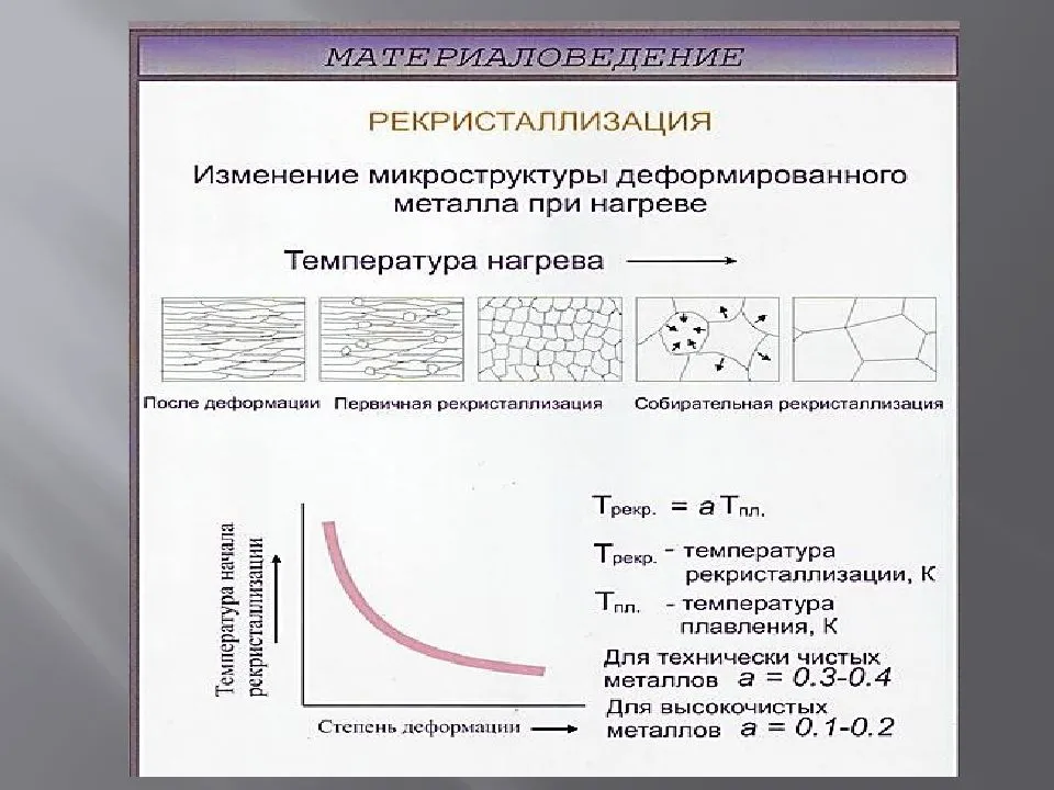 Диаграмма рекристаллизации 2 рода