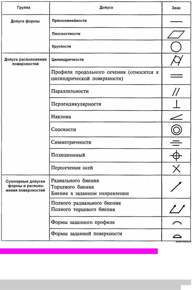 Отклонения и допуски формы и расположения поверхностей :: highexpert.ru
