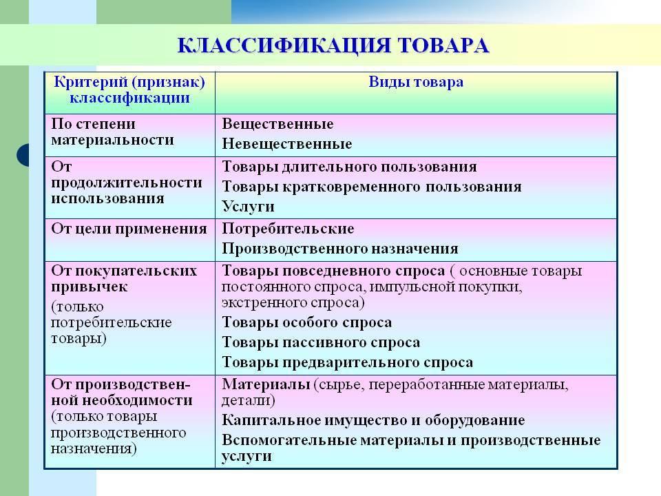 Установите соответствие между классификационным признаком и примером проекта