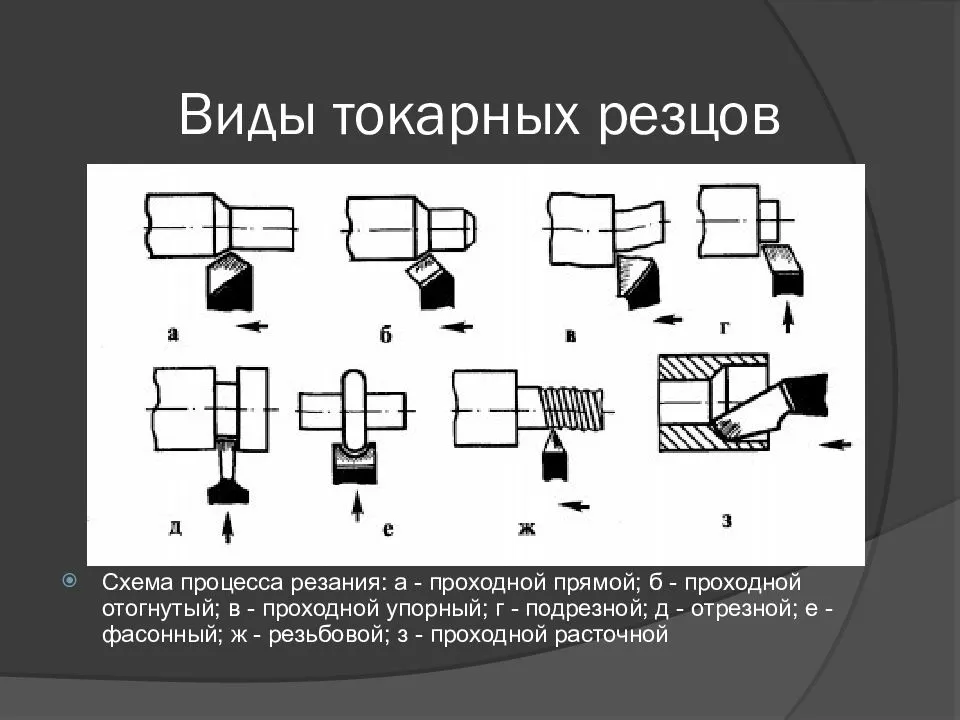 Проходной резец схема