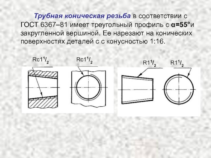 Изображение конической резьбы