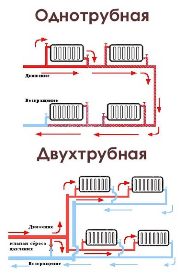 Проект автономного отопления квартиры