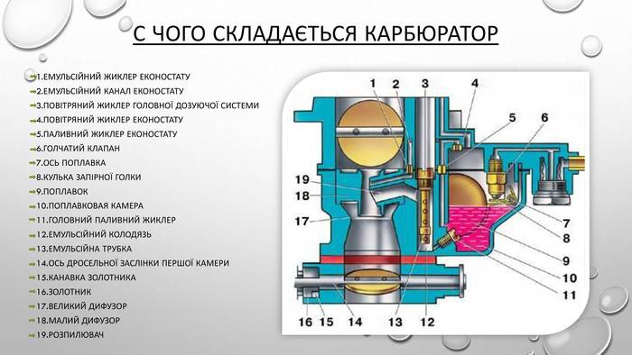 Делаем настройку карбюратора бензопилы самостоятельно