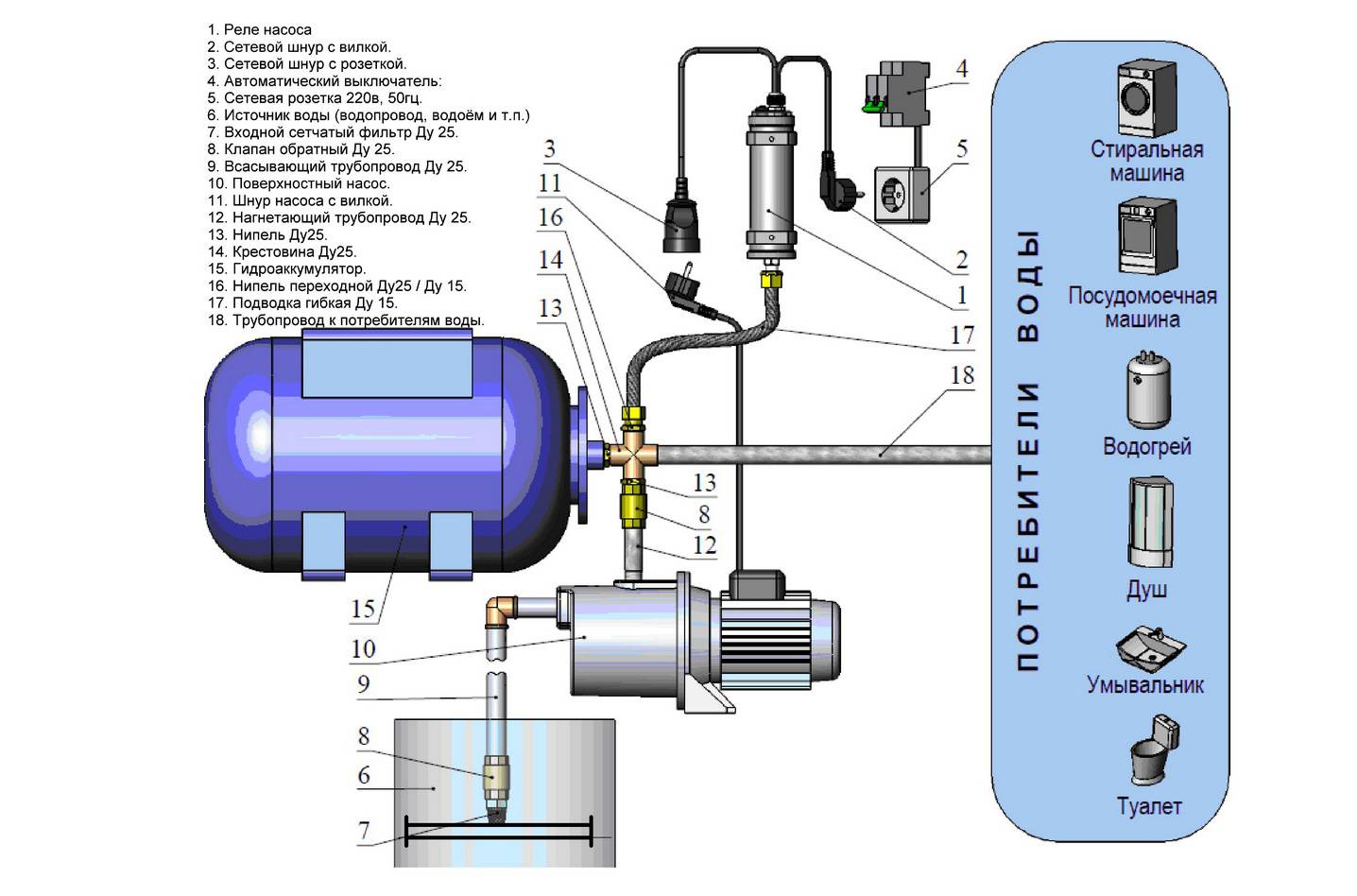 Накопительный бак и гидроаккумулятор схема водоснабжения