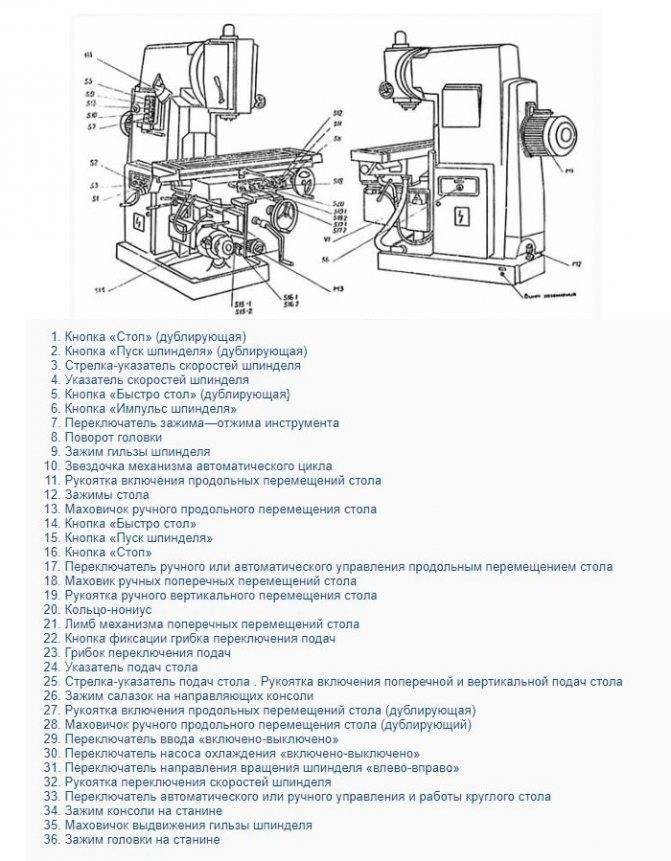 Станок фрезерный вм127 схема электрическая