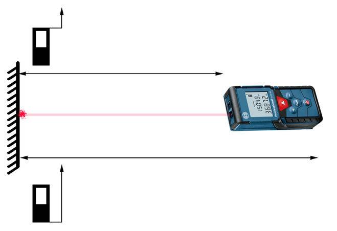 Лазерные измерители расстояния: основные типы, особенности различных приборов для измерения длины