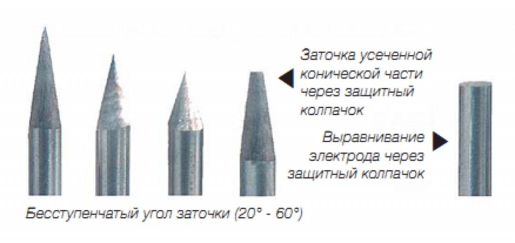 Цвет вольфрамового электрода для сварки. Заточка электродов для Tig алюминия. Заточка электрода для аргонодуговой сварки. Заточка вольфрамовых электродов 2,4 мм для алюминия. Заточка вольфрамовых электродов для 2 мм алюминия.