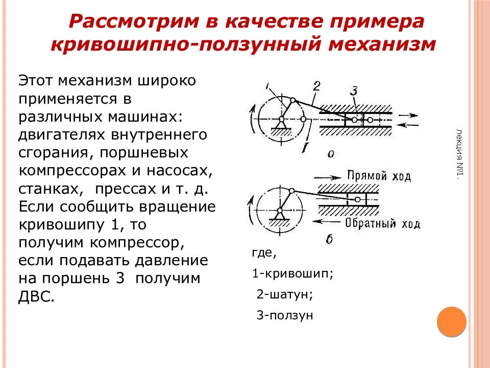 Кривошипно ползунный механизм схема