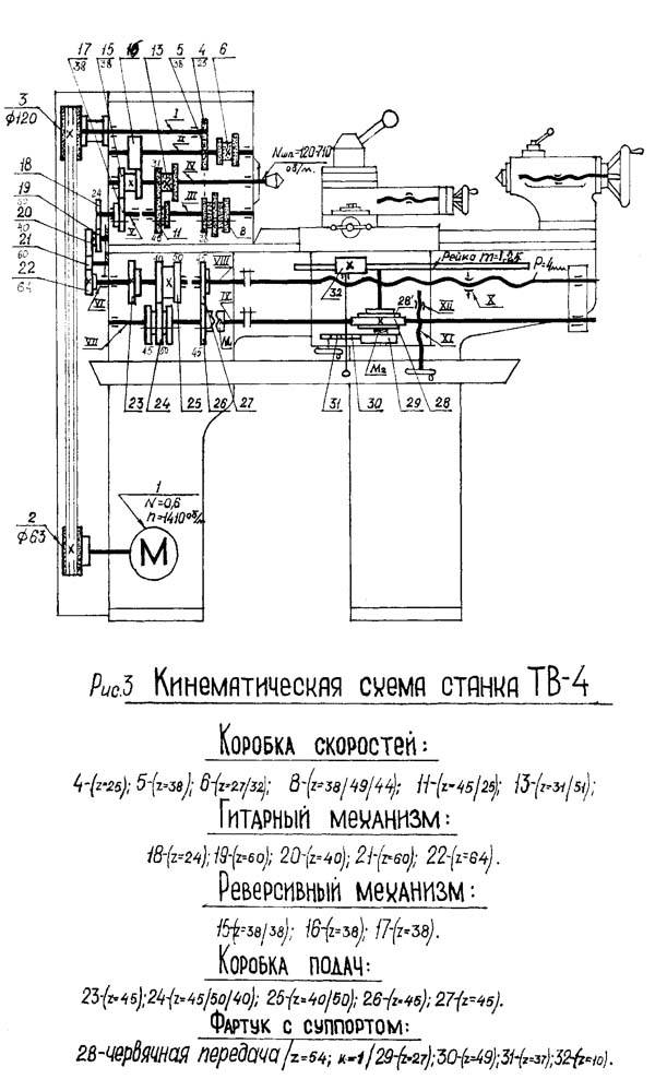 Станок тв 4 технические характеристики, твш 4