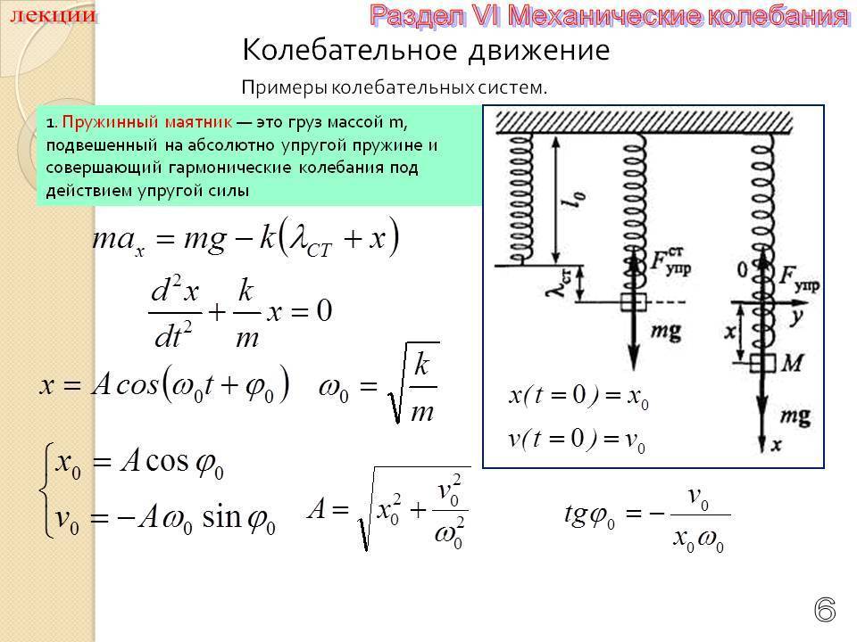 Формула для расчета периода колебаний пружинного маятника - moy-instrument.ru - обзор инструмента и техники