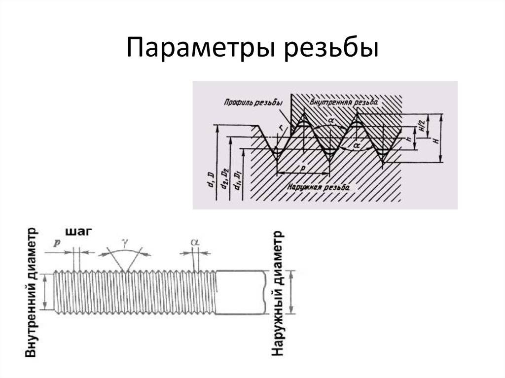 Питчевая резьба фото